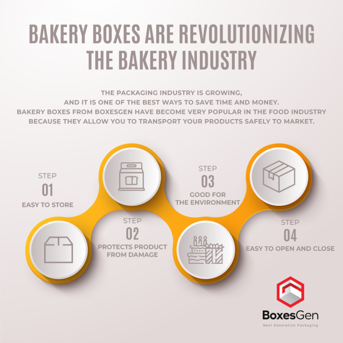 Bakery Boxes Are Revolutionizing - BoxesGen Gallery