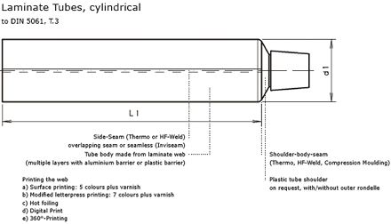 Size table