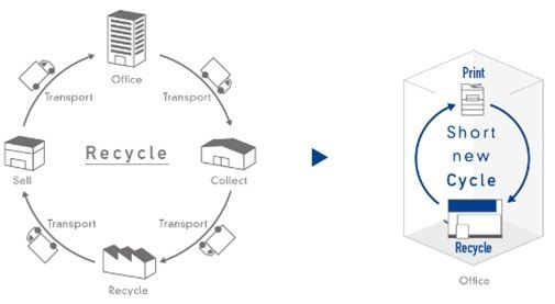 Epson Develops the Worlds First Office Papermaking System that Turns Waste Paper into New Paper