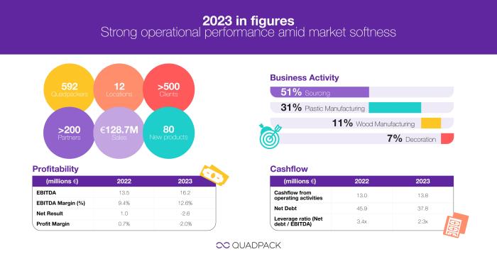 2023 in figures