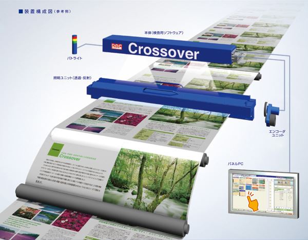 Gravure Print Inspection System Crossover series (Limited model)