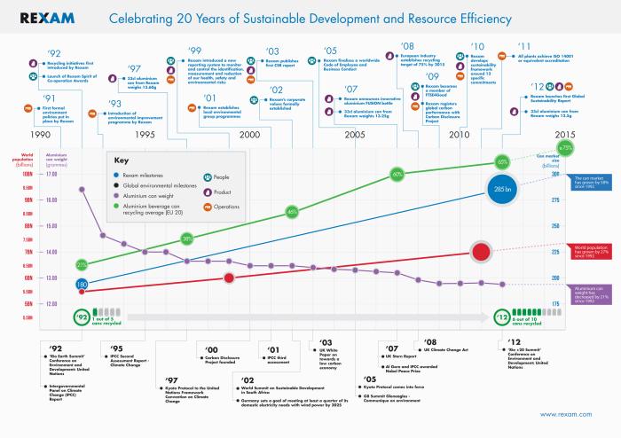 Rexam publishes level A GRI sustainability report