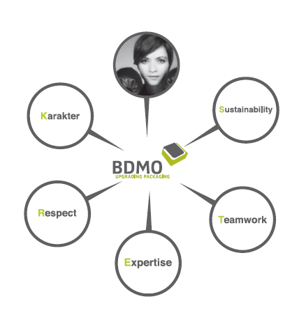 BDMO value: Expertise