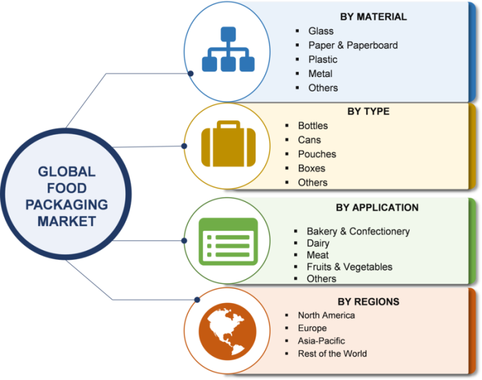 Food packaging insights  Packaging World Insights