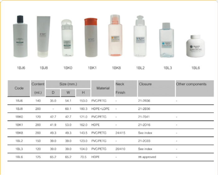 125 ml Bottles