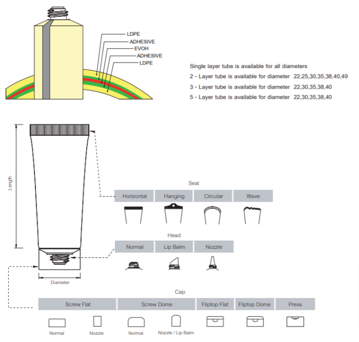 7 ml - 1.5 mm Orifice