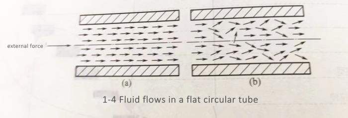 Flow characteristics of polymers during molding