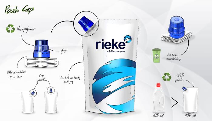 Rieke Presents Eco-Friendly Pouch Cap Fitment for Flexible Packaging