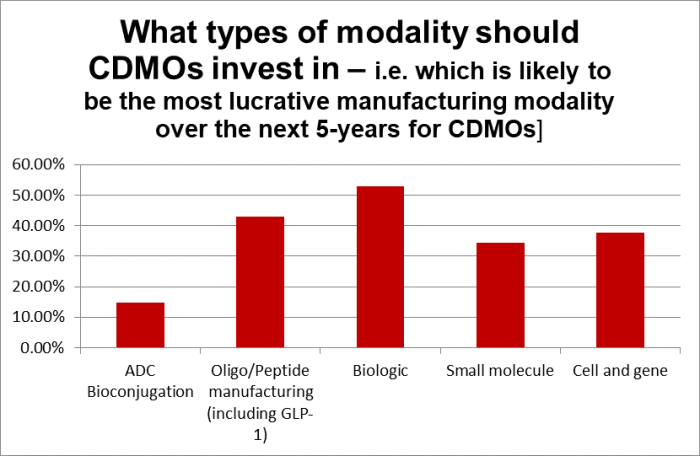 CPHI Milan Report predicts BLA and Tides approvals will surpass small molecules within the next three years