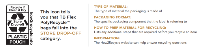 TricorBraun Flex Joins the How2Recycle Program with PolyRecycle, a Mono-Material Structure