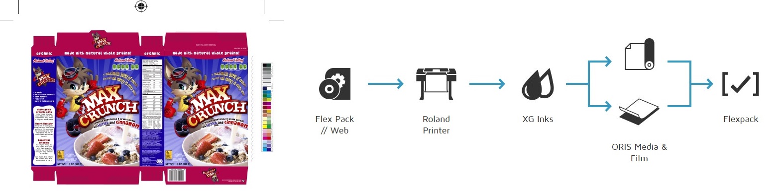 Oris Packaging Innovations